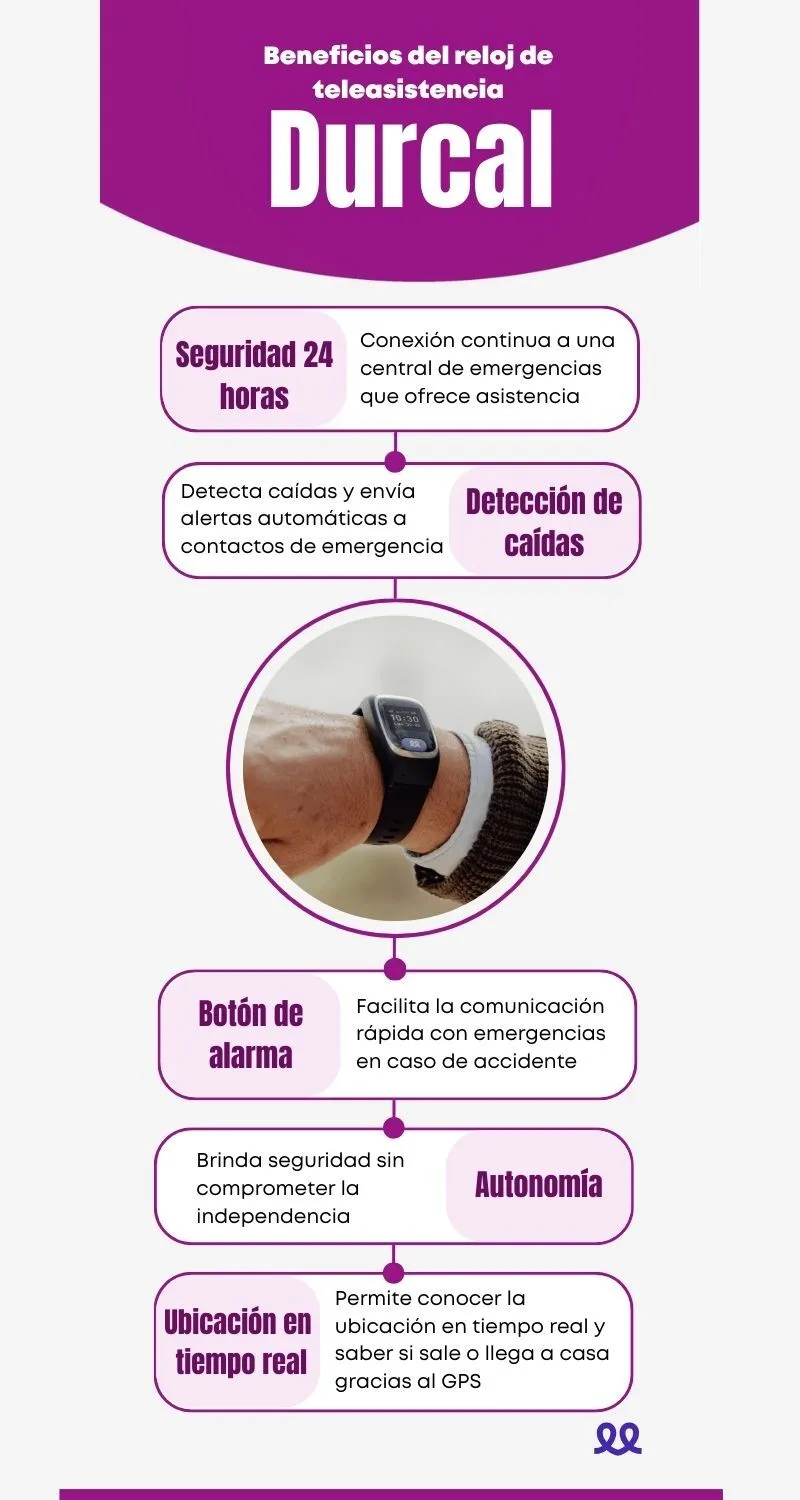 DURCAL Infografias 6