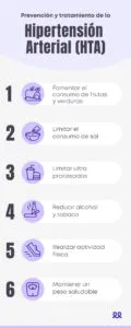 Hipertension Infografia 120x300