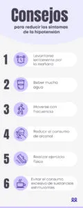 Hipotension Infografia 120x300
