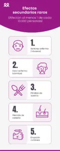 Los tipos de demencia incluyen
