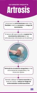 Mejorar la artrosis con natación- blog ducal