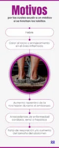 ¿Por qué se hinchan los tobillos? - Durcal blog