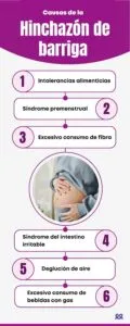 ¿La infección de orina puede cursar hinchazón de barriga?- blog durcal