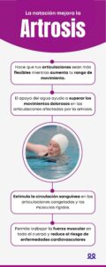 Mejorar la artrosis con natación- blog ducal