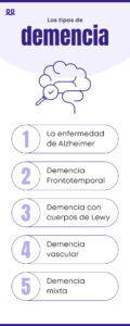 tres fases principales de la demencia senil