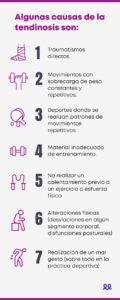 Algunas de las causas de la tendinosis - blog durcal