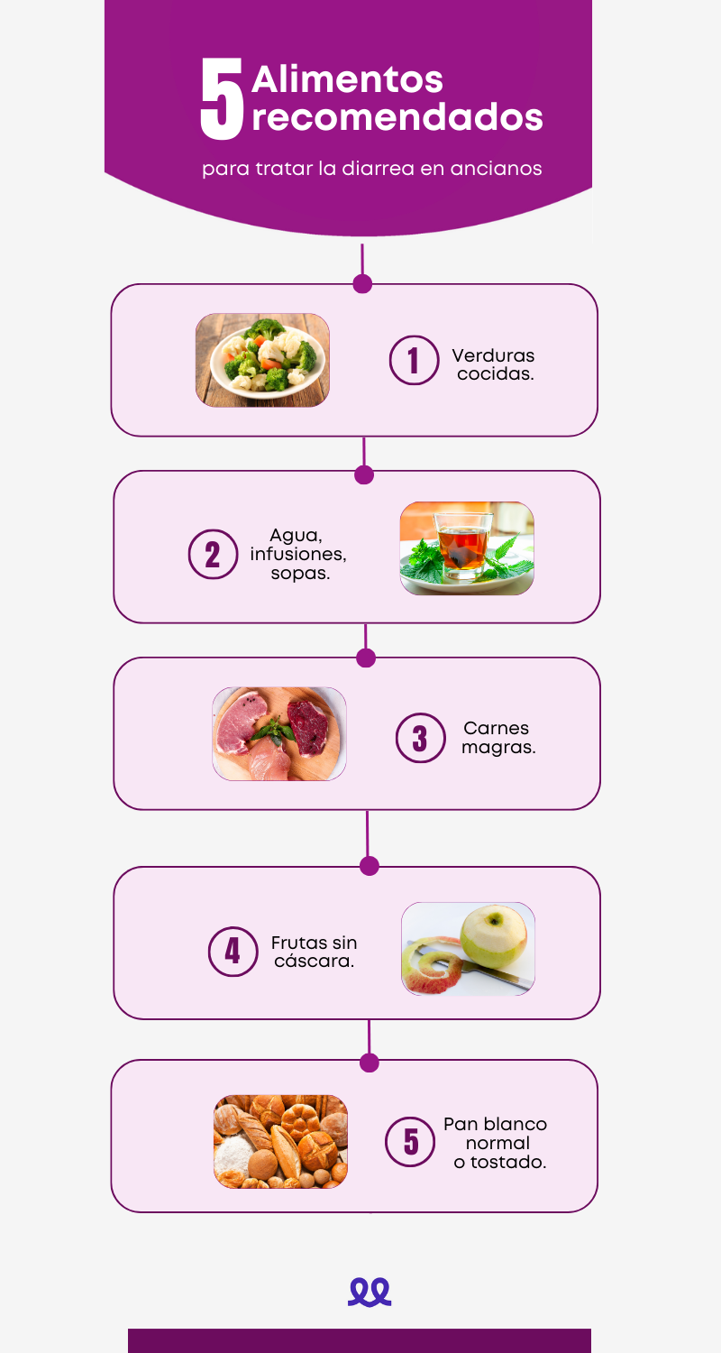 Durcal Blog - Dieta para la diarrea en personas mayores